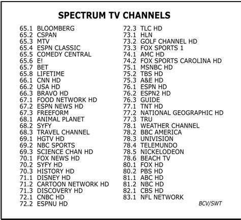 spectrum channel lineup today